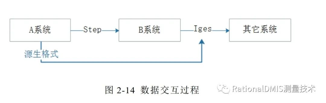 ansysapdl画圆弧